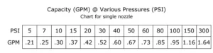nozzlechart