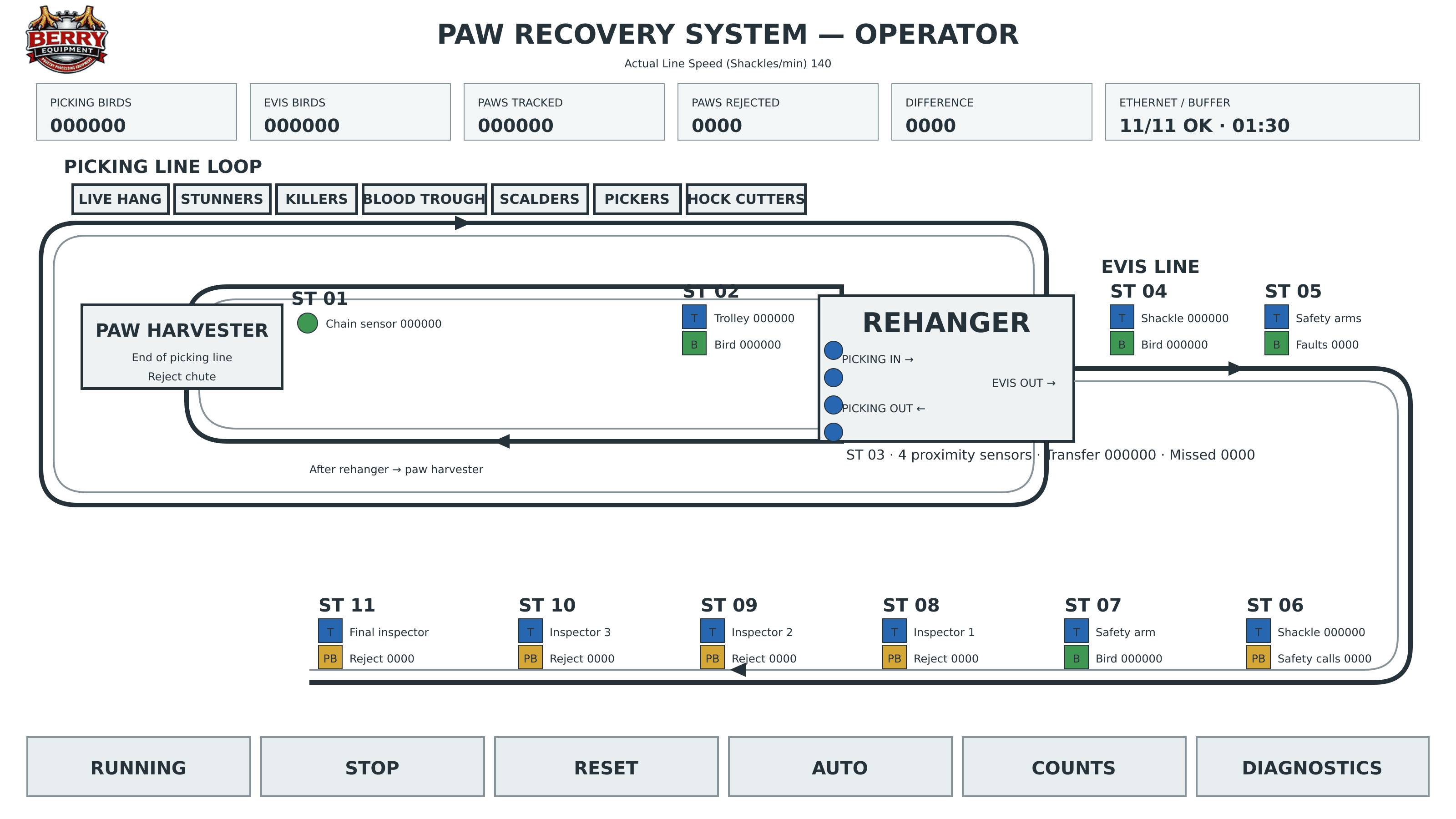 Infographic: Paw Recovery System - Operator